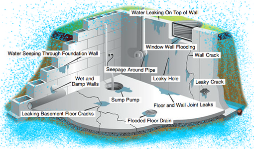 Download Foundation Repair Problem Wet Leaky Walls Leaking Digging A Basement Png Image With No Background Pngkey Com