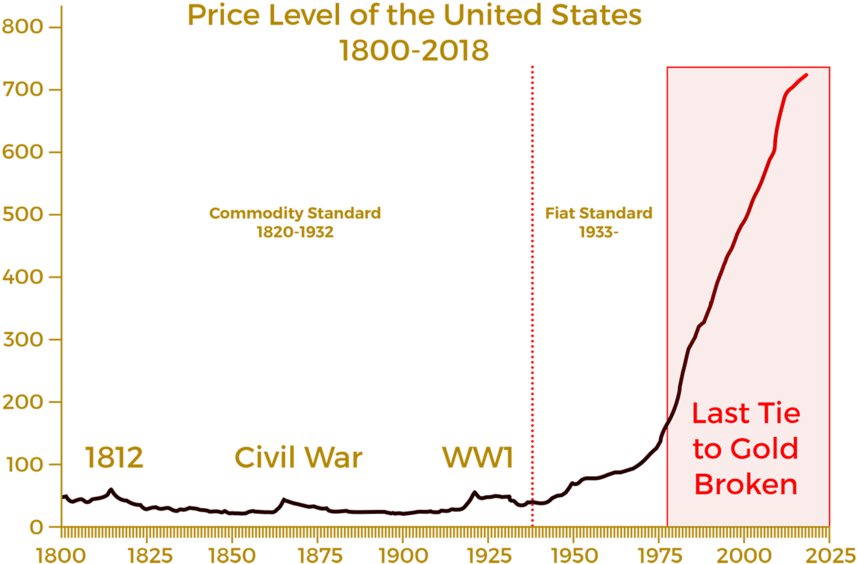 A Dollar As Good As Gold - Diagram (1000x625), Png Download