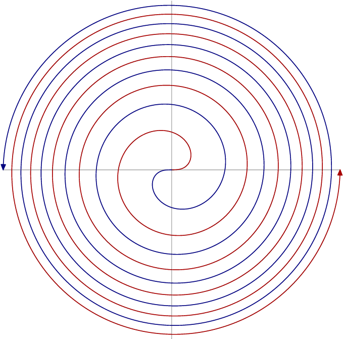 Enter Image Description Here - Fermat's Spiral Curve Processing (766x749), Png Download