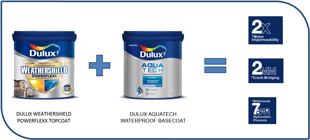 06 - Dulux (1024x675), Png Download