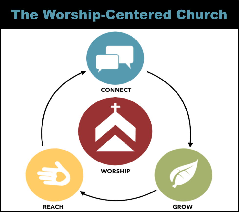 Worship At The Table - Società Italiana Medicina Interna (979x869), Png Download