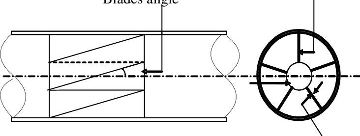 A Photograph Of A Swirl Generator - Science (732x277), Png Download