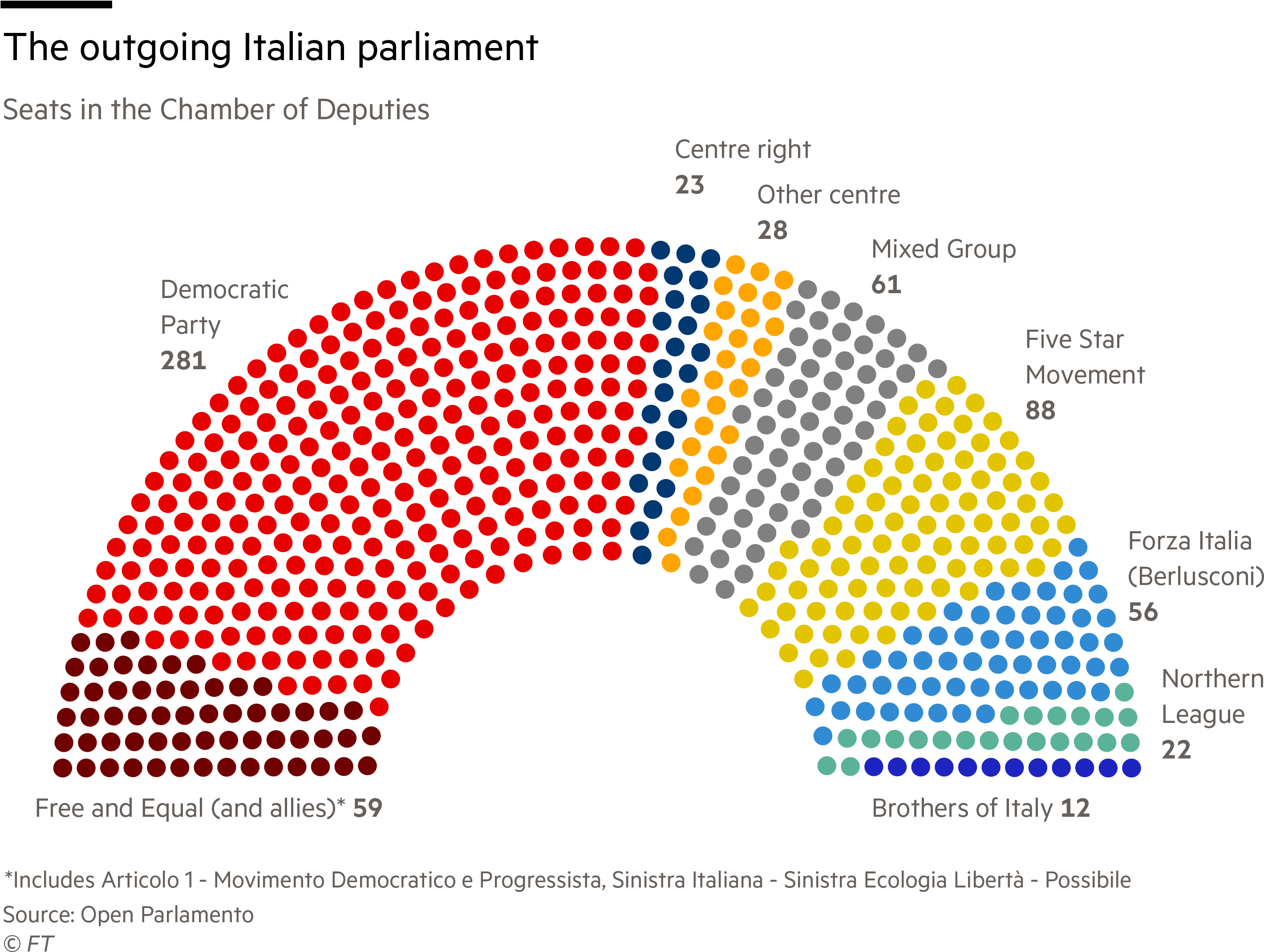 Ft Outgoing Parliament Hemicycle - Italy Election Results 2018 (2917x2189), Png Download