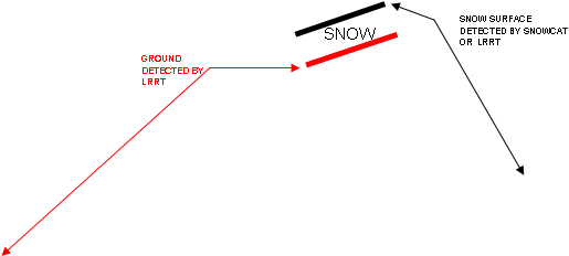 Typical 3d Model Georeferenced And Textured With High - Diagram (536x241), Png Download