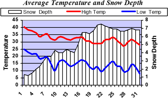 December Weather - Diagram (572x350), Png Download