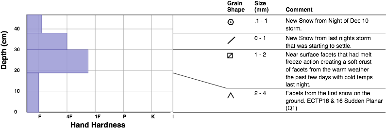 Snow From Thursday Night Wasn't Enough To Tip The Balance - Number (800x288), Png Download