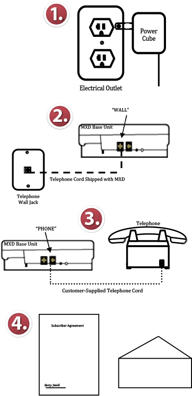 Installationdiagram - Mind (414x832), Png Download