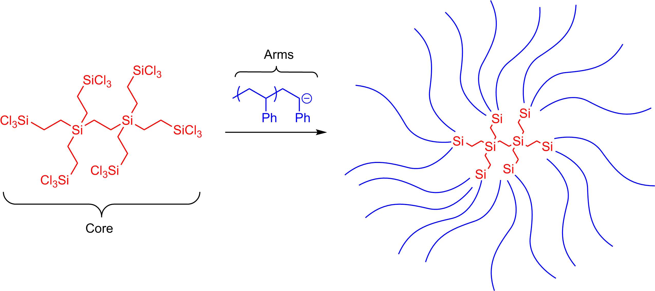 Arm First Approach To Star Shaped Polymers - Diagram (2569x1154), Png Download