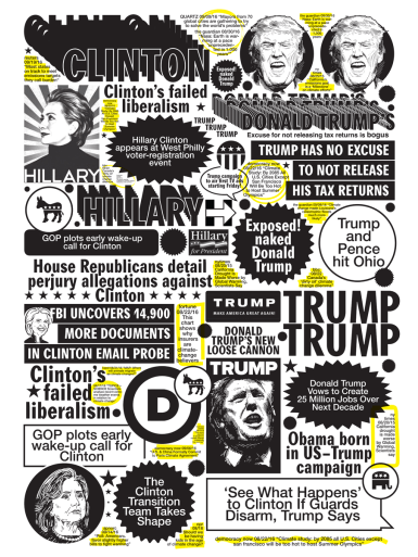 Visualizing The Media Frenzy - Design (596x596), Png Download