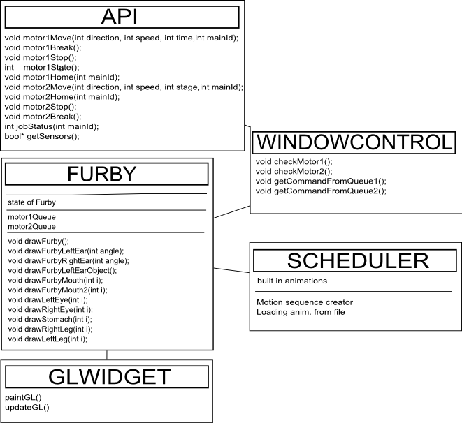 Classes , 69 Kb - Document (661x606), Png Download