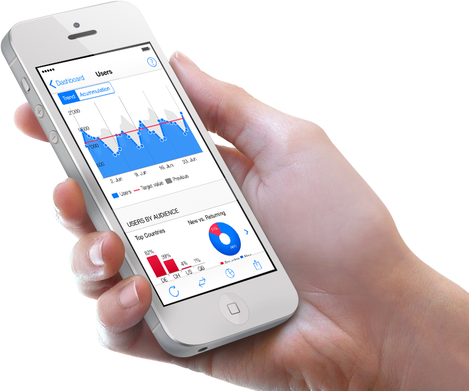 Iphone Idashboard For Google Analytics Hand - Skywatch Windoo 1 For Smartphones (1000x800), Png Download