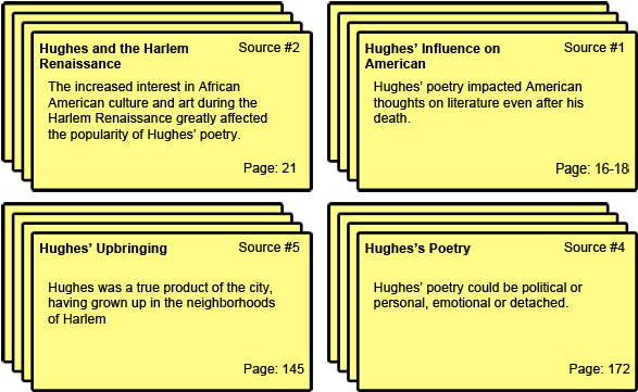 The Note Card System Gallaudet University - Note Cards Research Paper (600x374), Png Download