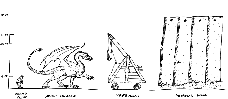 A Border Wall Between The United States And Mexico - Sketch (972x466), Png Download