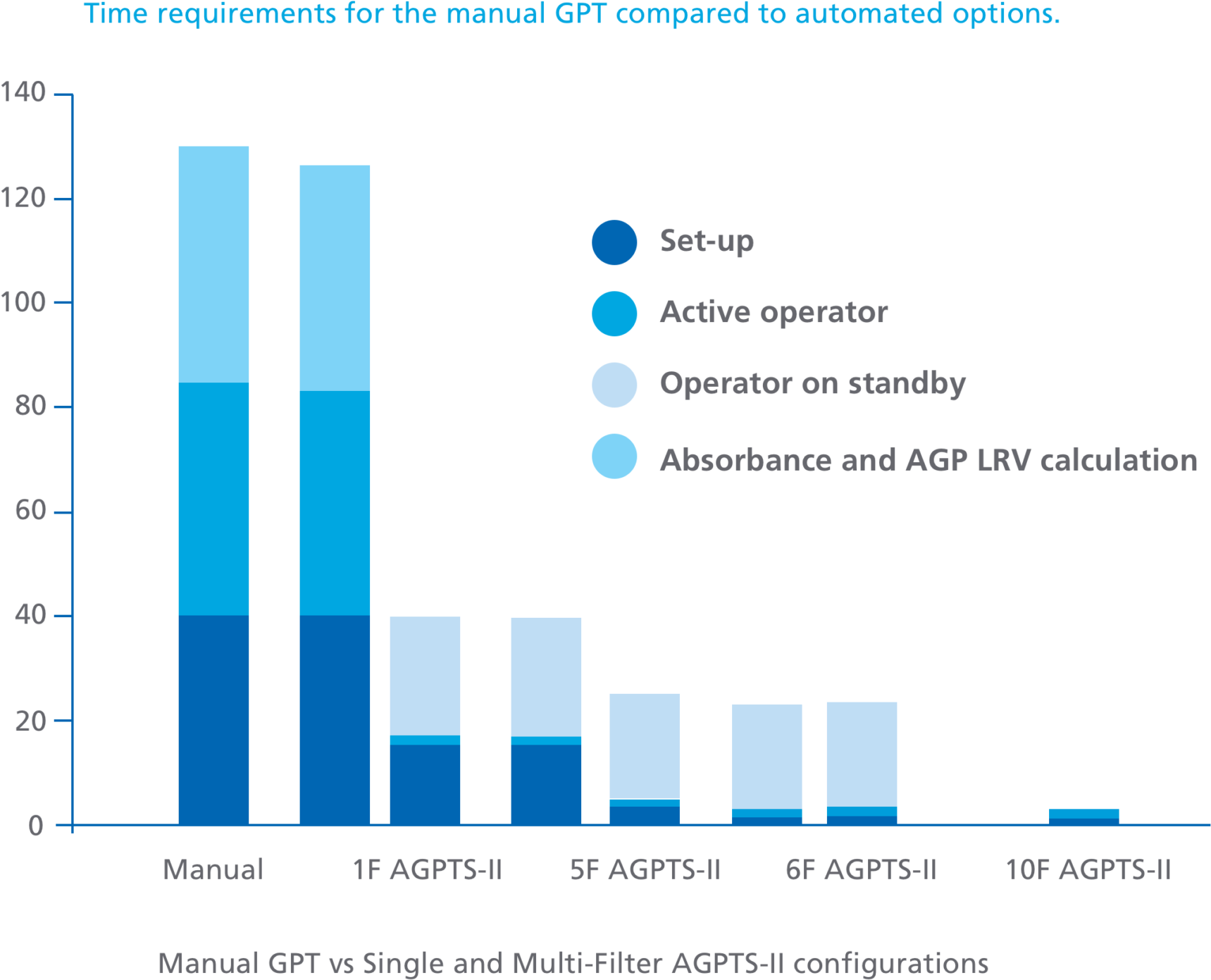 Pioneering Biologics Safety And Manufacturing Efficiency - Diagram (1800x1492), Png Download