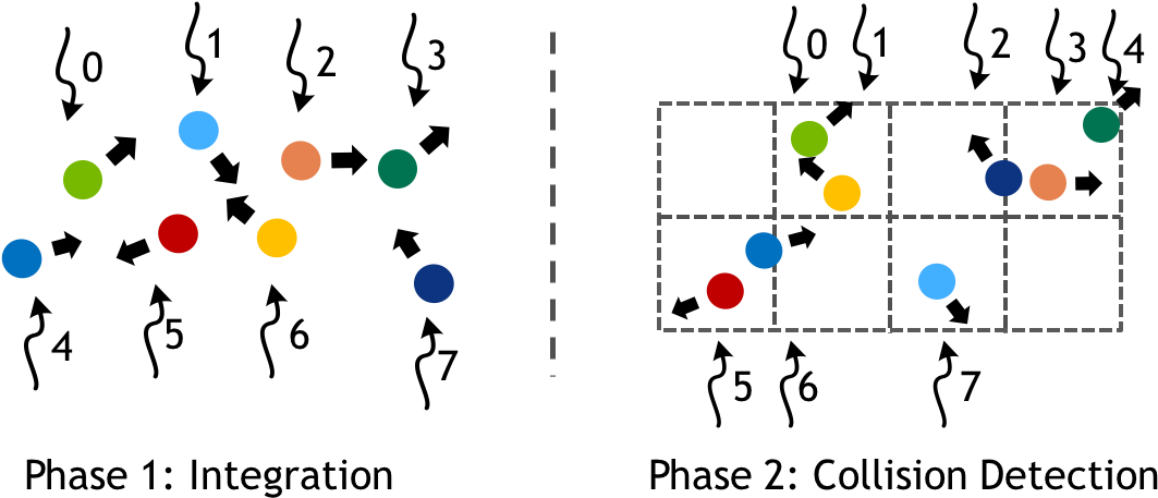 Two Phases Of A Particle Simulation, With Numbered - Diagram (1090x481), Png Download