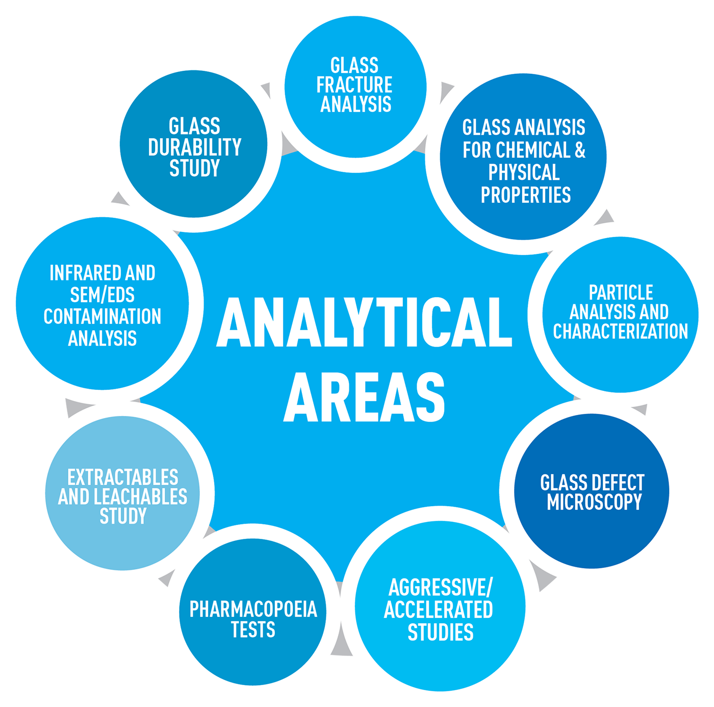 Nipro Pharmapackaging - Lab Services - Analytical Areas - Prohibido El Paso A Personas (1500x1486), Png Download