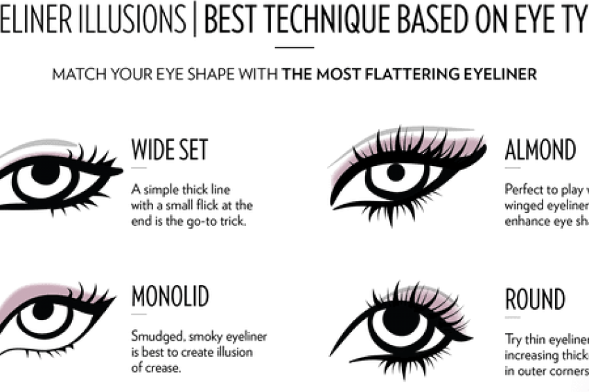 Drawing Eyeliner Eye - Lightshine Liquid Eyeliner Black (450x300), Png Download