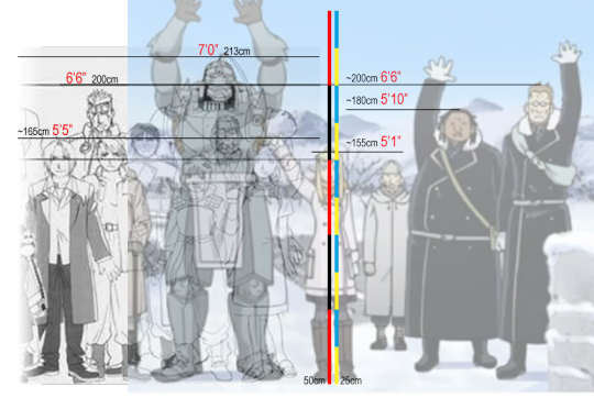 With A Little Bit Of Wiggle Room Due To The Perspective, - Fullmetal Alchemist Brotherhood Character Heights (540x362), Png Download