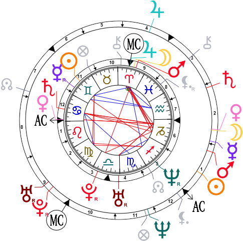 Synastry Chart For Angelina Jolie And Brad Pitt - Twin Flame Composite Chart Example (510x510), Png Download