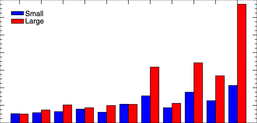 Flare Occurrence Rates In Terms Of The Sunspot Classification - Portable Network Graphics (819x394), Png Download