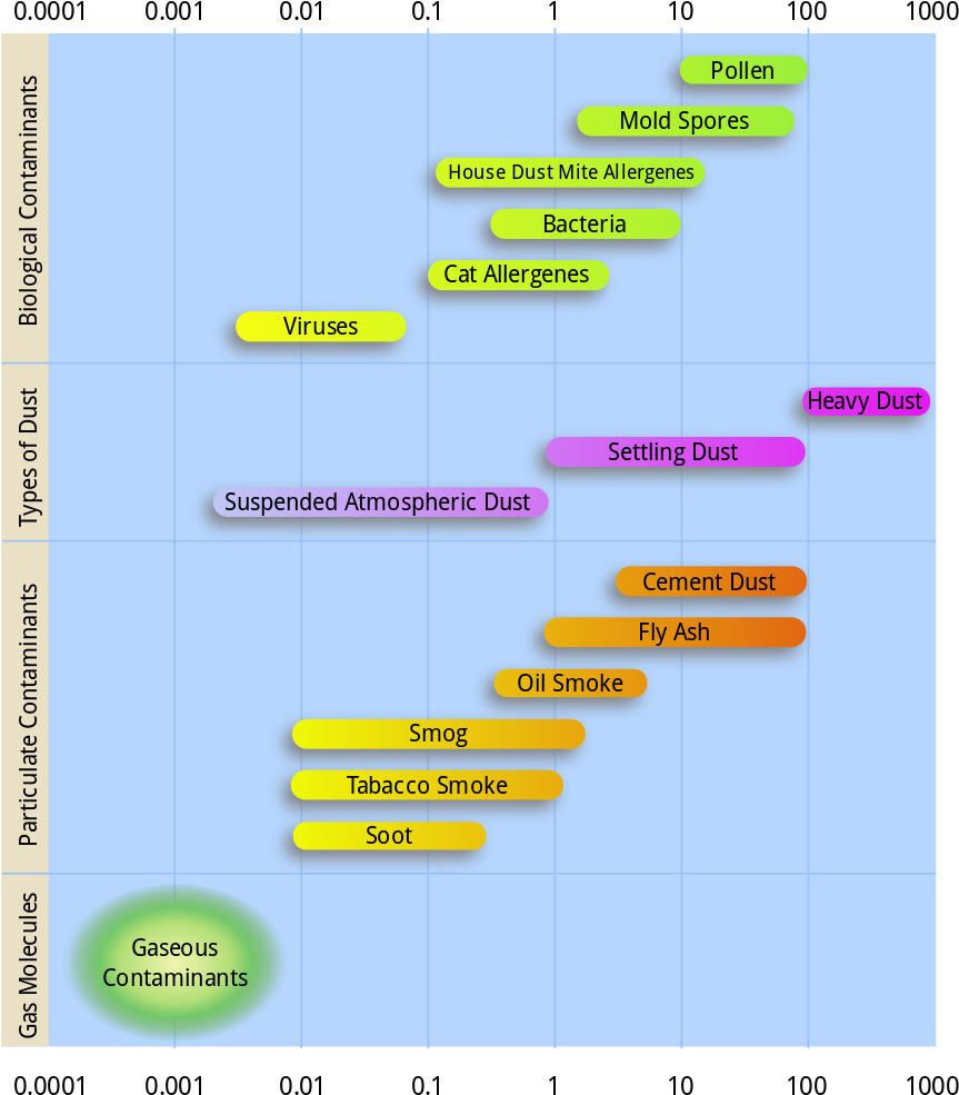 215 × 240 Pixels - Particulates (538x600), Png Download