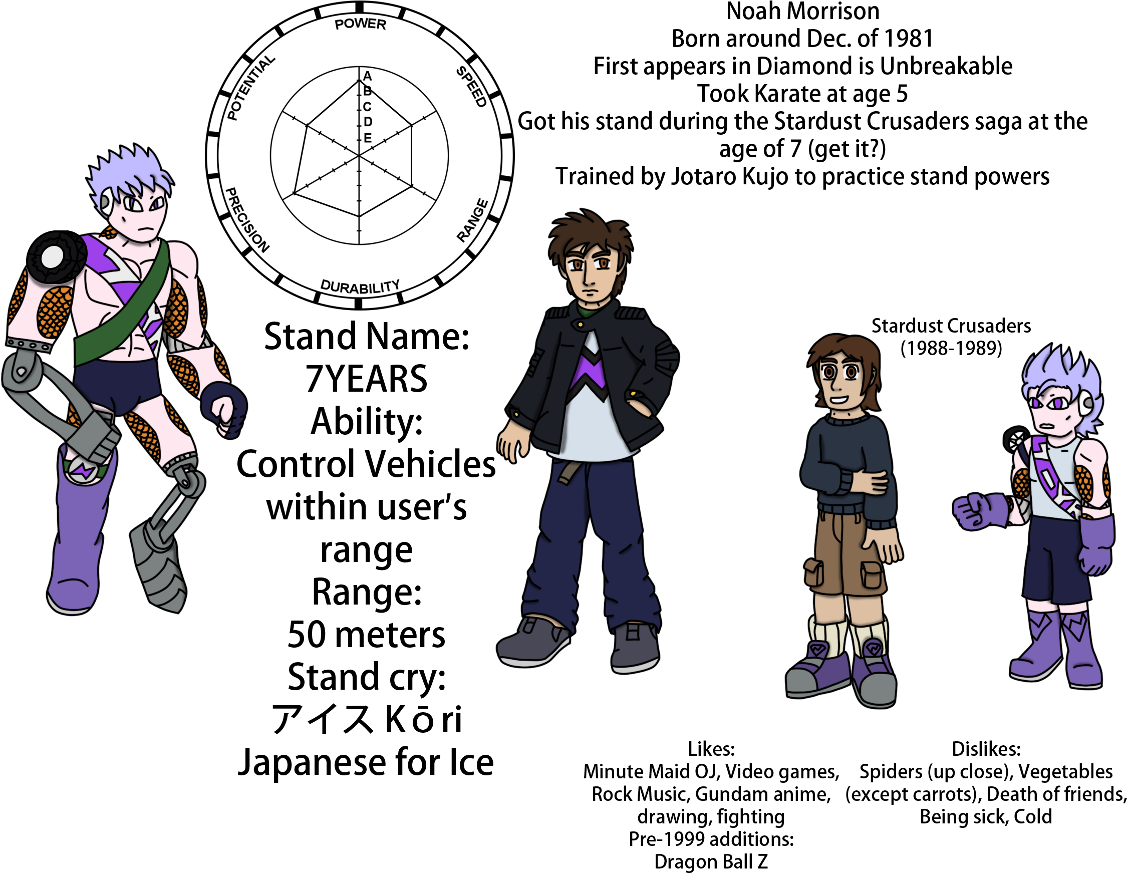 Me In Jojo - Jojo Fan Made Stands (2251x1798), Png Download