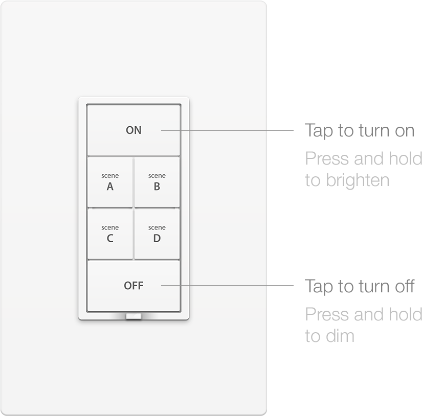 An Insteon Wall Keypad Is A Unique Blend Of Wall Switch - Diagram (929x1000), Png Download