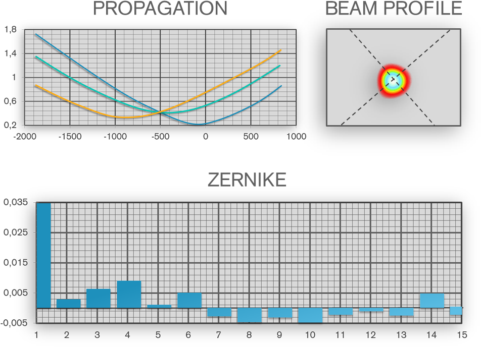 Laser Beam Testing - Diagram (962x713), Png Download
