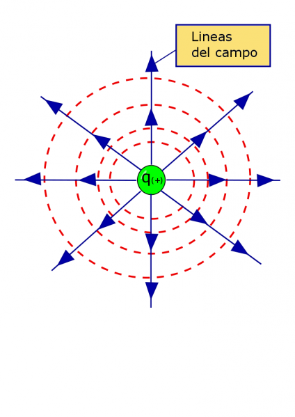 Lineas De Campo Y Equipotencial Por Una Carga - Sphere (424x599), Png Download