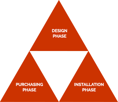 Ff&e Contract Purchasing Services - Triangle (400x346), Png Download