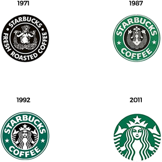 Evolution Of Starbucks Logo - Starbucks Branding (500x423), Png Download