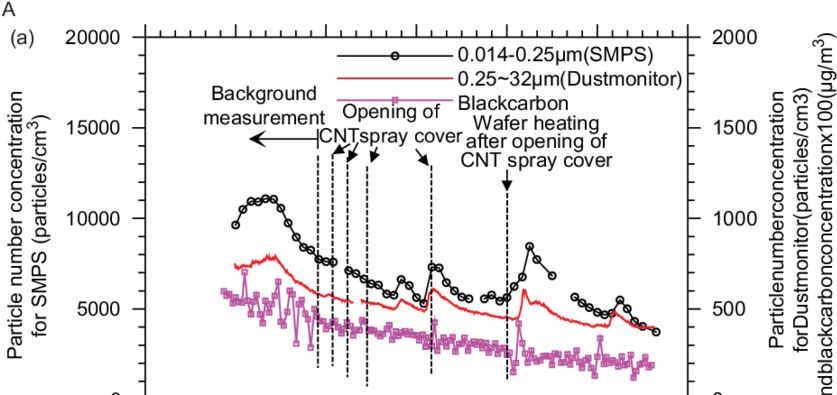 Freeuse Spraying Workplace E A Real Time Measurement - Diagram (850x396), Png Download