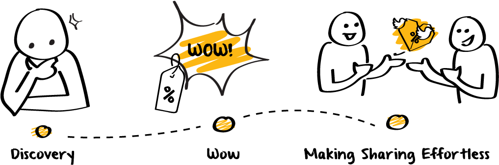 Business People Talking Png - Word Of Mouth Product (1350x500), Png Download