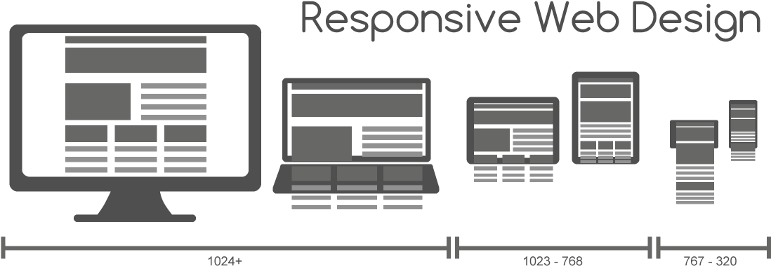 Responsive Web Design For Desktop, Notebook, Tablet - Responsive Sizes Media Queries (1200x510), Png Download