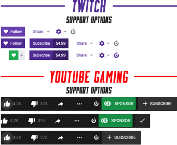 Ways To Support Streamers On Twitch And Youtube Gaming - Twitch Vs Youtube Gaming (580x474), Png Download