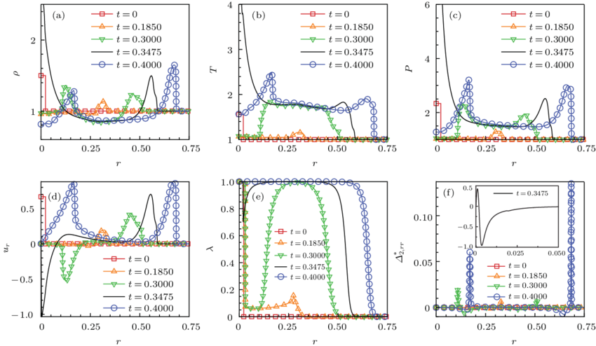 Macroscopic Quantities And Nonequilibrium Quantity - Diagram (850x494), Png Download