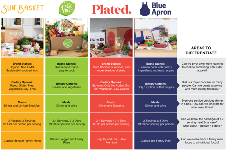 Blueapron Trans2 (1000x560), Png Download