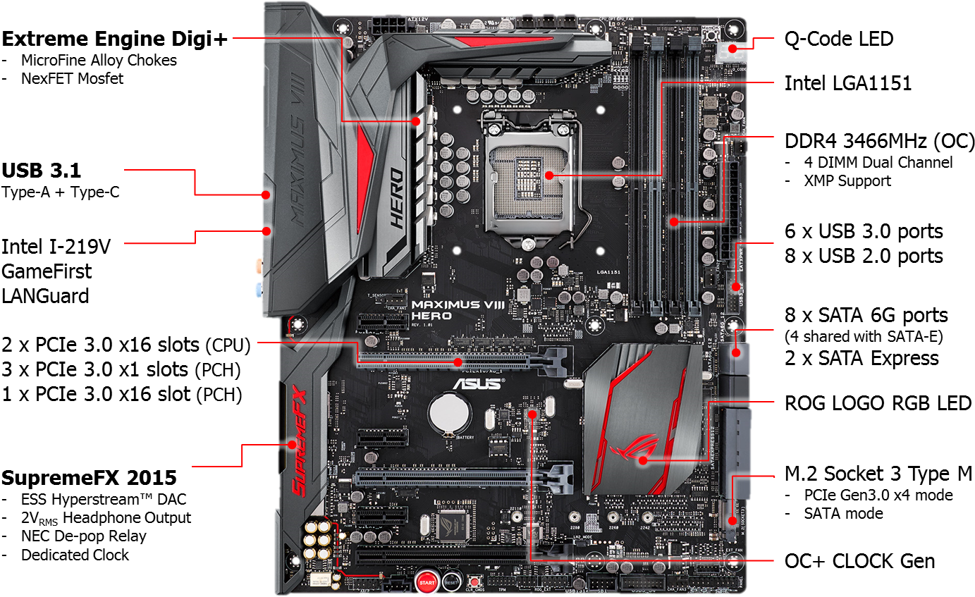 Open Box Asus Rog Maximus Viii Hero Lga Intel Hdmi - Asus Rog Maximus Viii Hero (1491x956), Png Download
