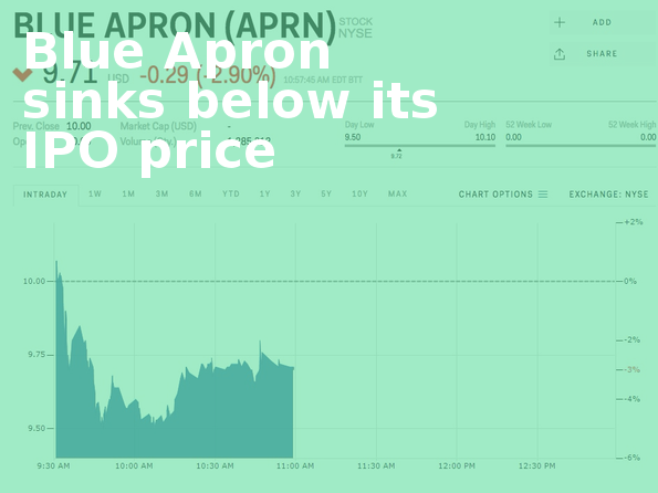 Blue Apron Sinks Below Its Ipo Price - Fopreden (595x446), Png Download