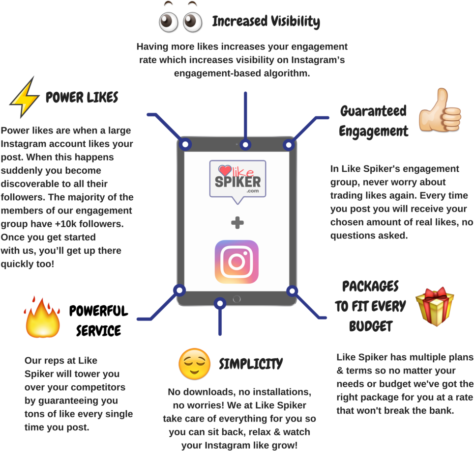 Like Spiker Is The One And Only Engagement Group Service - Diagram (1000x940), Png Download