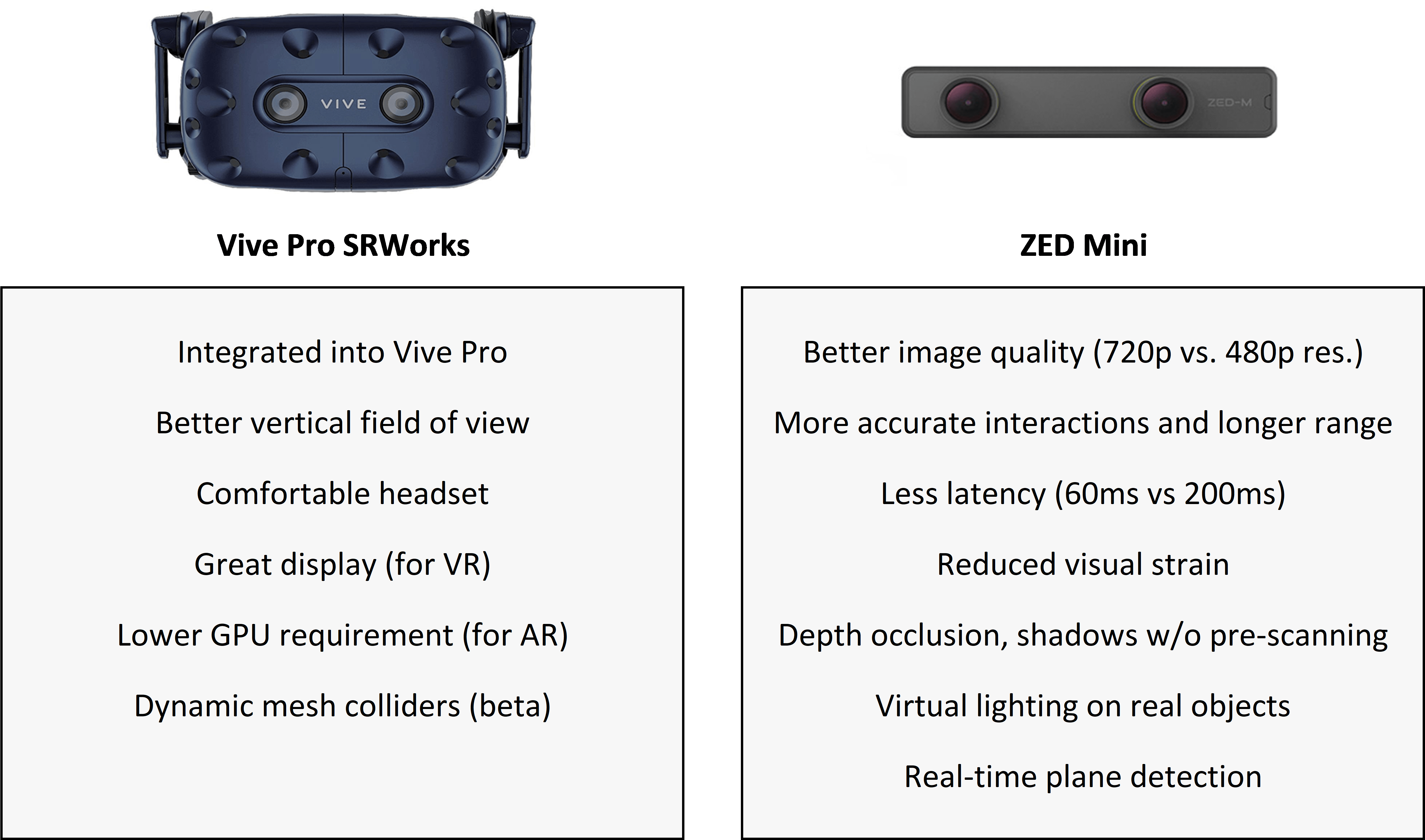 Summary Of Vive Pro Ar Vs Zed Mini Advantages - Augmented Reality (4870x2941), Png Download