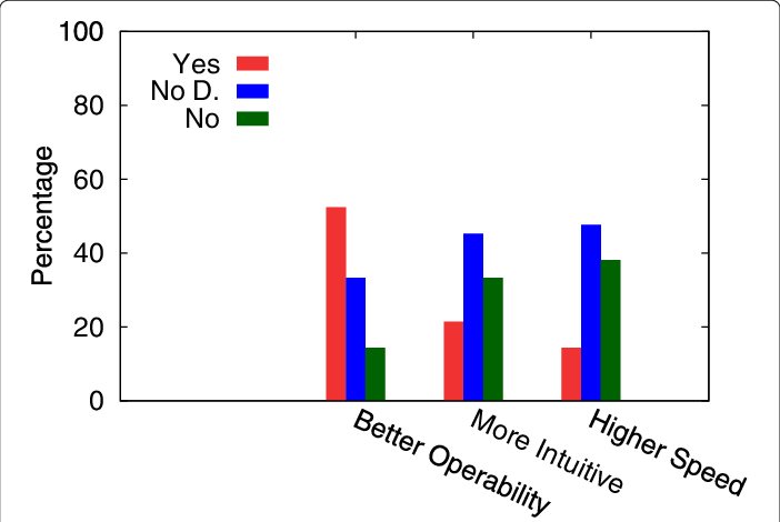 Comparison Between Handwriting And Speech Recognition - Cell Culture (702x470), Png Download