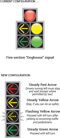 Michigan Dot Video Explaining What To Do At An Intersection - Traffic Light (260x600), Png Download