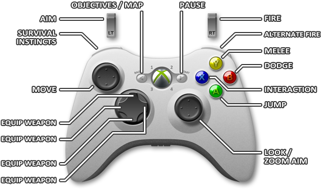 Xbox 360 - Gears Of War Xbox Controls (640x400), Png Download