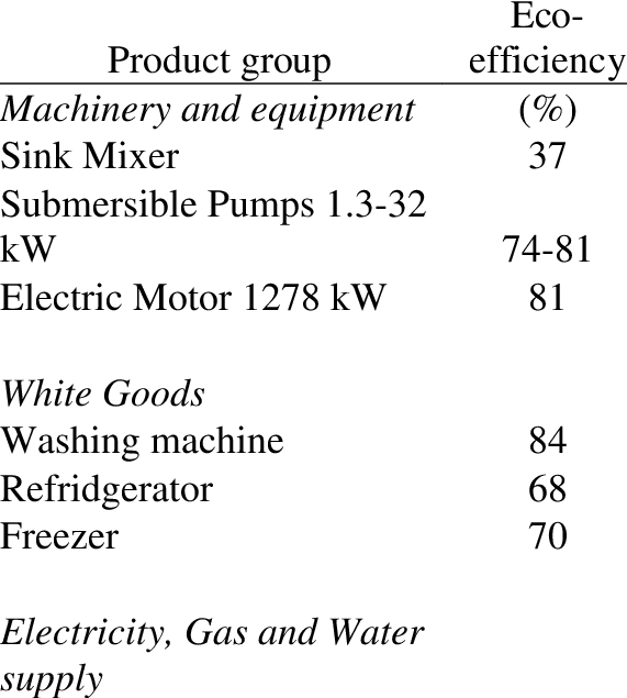 Examples Of Eco-efficiency Related To Different Products - Electrical Properties Of Cells: Patch Clamp For Biologists (571x635), Png Download
