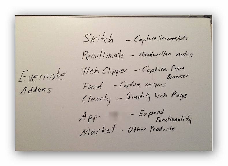 After Syncing, Your Whiteboard Image Is Now In Evernote - Handwriting (790x576), Png Download
