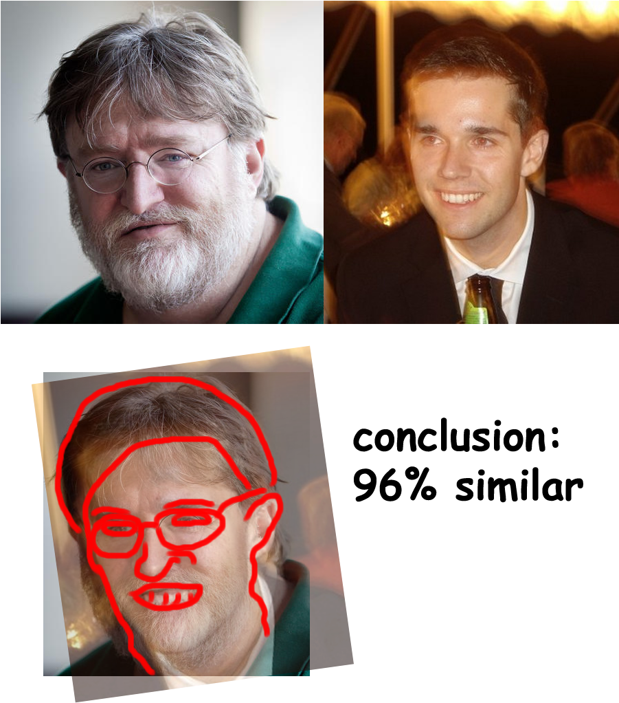 Clip Download Gabe Newell Speaks About Conterversy - Gabe Newell (900x1100), Png Download