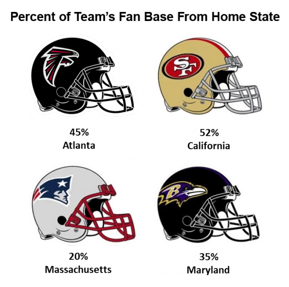 Ravens Patriots 49ers Falcons Home Statefbreach2 - New England Patriots Tattoo 4-pack (580x575), Png Download