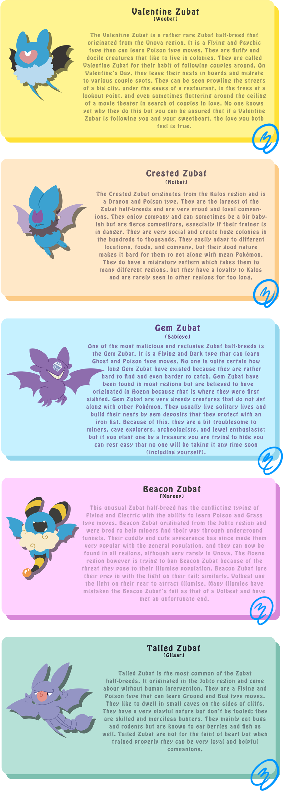 Zubat Variation By Zwaa (1000x2681), Png Download