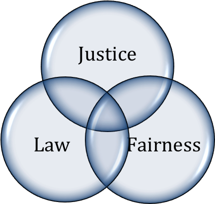 3 Elements Of Justice - Industrial Labour And General Laws (713x414), Png Download